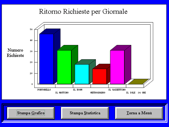 statistiche1.gif (23155 byte)